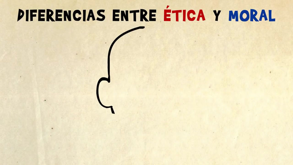 Concepto de Ética y Moral